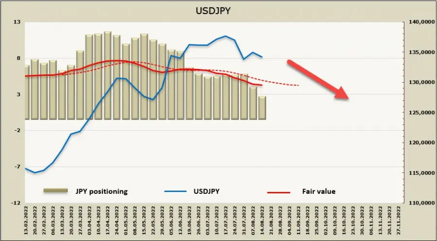 Przegląd walutowy (dolar USD, dolar kanadyjski CAD i jen JPY): Niska aktywność przed protokołem FOMC - 3