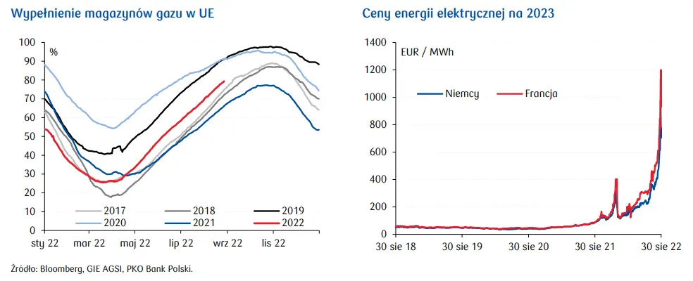 Przegląd wydarzeń ekonomicznych: Burza na europejskim rynku energii - 1