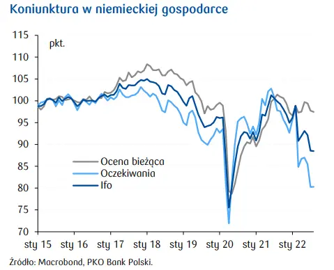 Przegląd wydarzeń ekonomicznych: EBC nie lubi słabego euro (EUR) - 1
