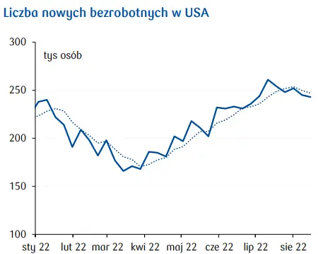 Przegląd wydarzeń ekonomicznych: EBC nie lubi słabego euro (EUR) - 2