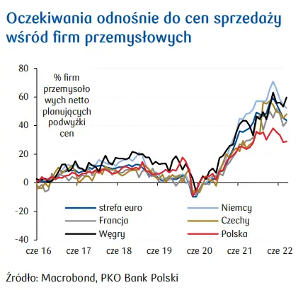 Przegląd wydarzeń ekonomicznych: Plany budżetowe na 2023 - 6