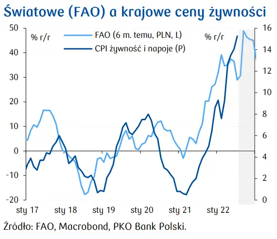 Przegląd wydarzeń ekonomicznych: Rozgrzany rynek pracy ożywia oczekiwania na podwyżki stóp - 6