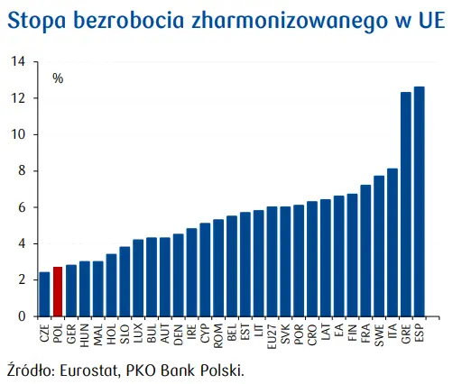 Przegląd wydarzeń ekonomicznych: Sektor turystyczny złagodzi spowolnienie? - 5