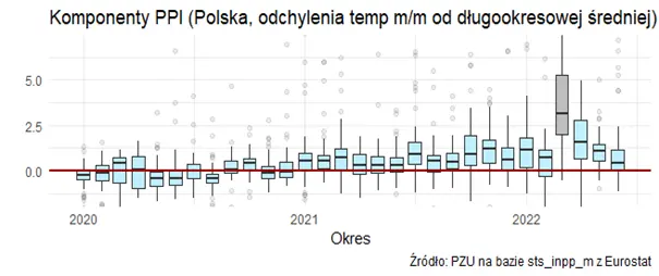 Silny rynek pracy w Polsce daje szansę na miękkie lądowanie naszej gospodarki w obliczu globalnego spowolnienia. Komentarz gospodarczy PZU - 1