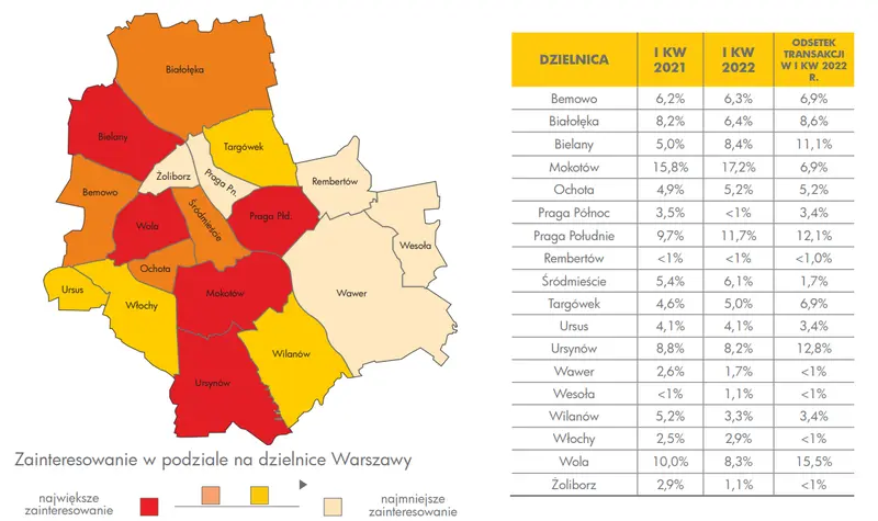 Sprzedaży mieszkań w Polsce coraz bardziej długotrwałym procesem - najgorzej jest w Warszawie!  - 2