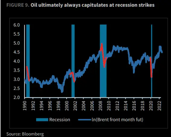 Wykres dnia: ropa a recesja - 1