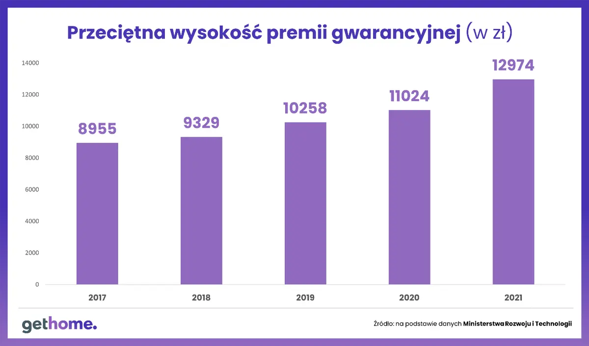 Zarejestruj książeczkę mieszkaniową! Co grozi tym, którzy zignorują ten wymóg?  - 2