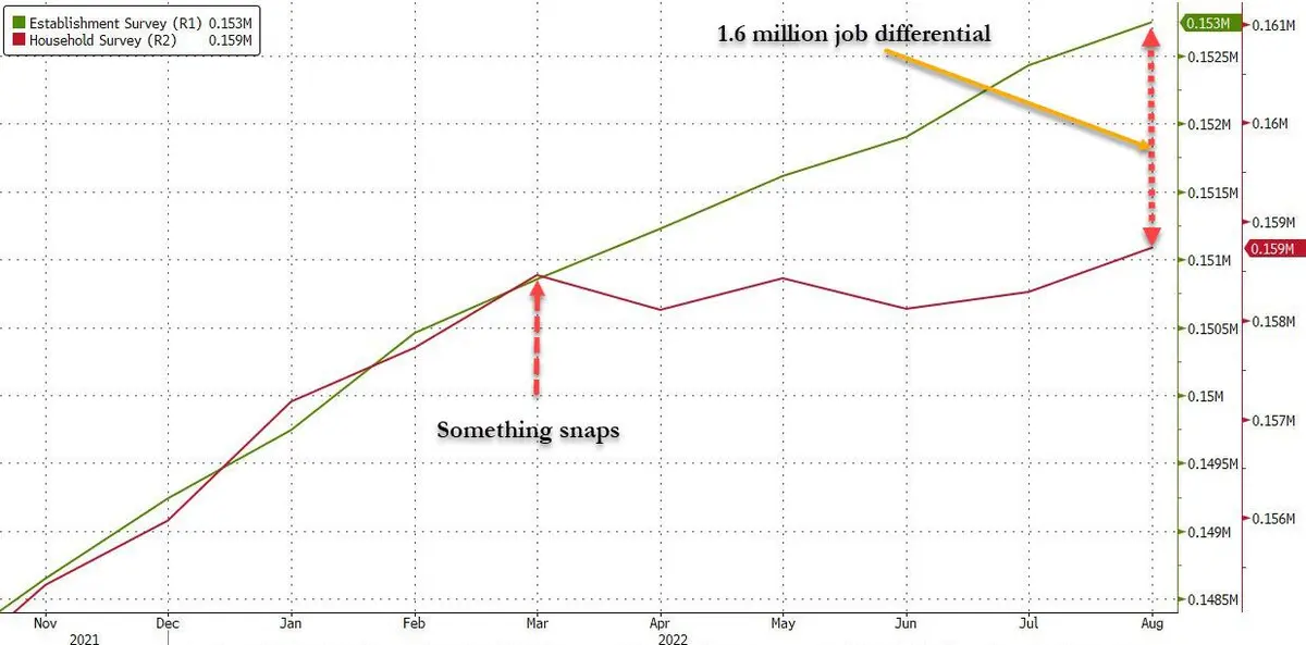 Amerykanie pracują coraz więcej za coraz mniej - 2