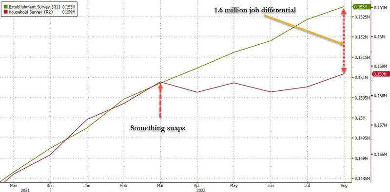 Amerykanie pracują coraz więcej za coraz mniej - 2
