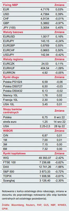 Biuletyn ekonomiczny – Dane z Polski i konferencja Fed. Ceny w kraju konsekwentnie w górę  - 1