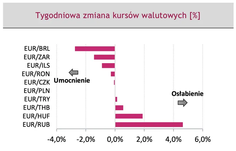 Bolesne zmiany kursów najważniejszych walut? Sporo się dzieje: koniecznie sprawdź, ile możesz zapłacić za euro i dolara pod koniec tego roku! [Dane i prognozy FOREX] - 3