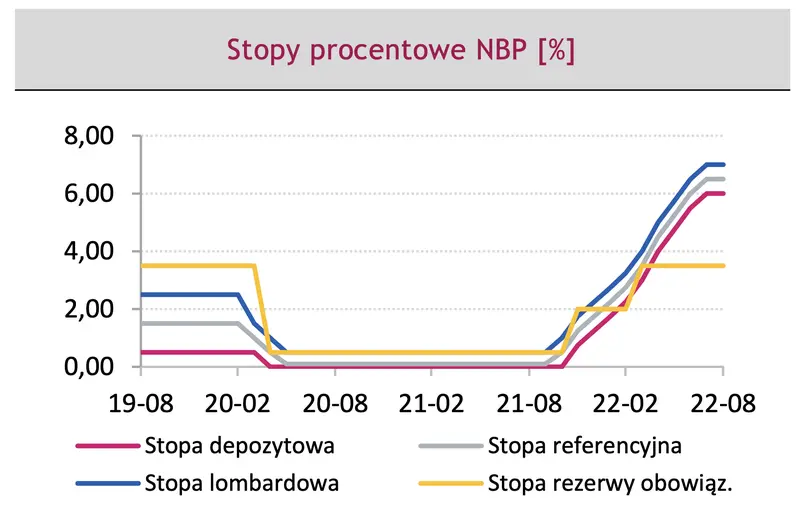 Bolesne zmiany kursów najważniejszych walut? Sporo się dzieje: koniecznie sprawdź, ile możesz zapłacić za euro i dolara pod koniec tego roku! [Dane i prognozy FOREX] - 4