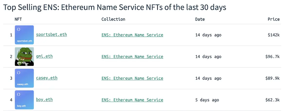 Co to jest Ethereum Name Service (ENS)? - 4