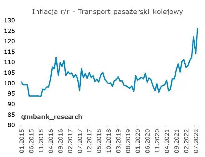 Czas na dane z polskiej gospodarki. Sprawdź, ciekawostki inflacyjne  - 12