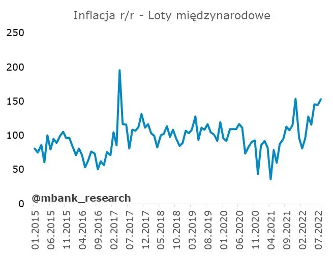 Czas na dane z polskiej gospodarki. Sprawdź, ciekawostki inflacyjne  - 13