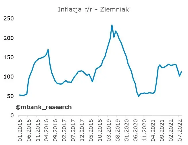 Czas na dane z polskiej gospodarki. Sprawdź, ciekawostki inflacyjne  - 6