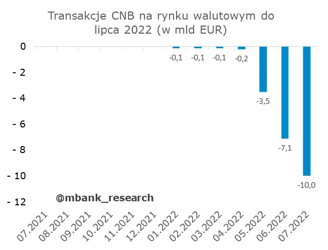 Czechy: Bez zmian stóp procentowych - 4