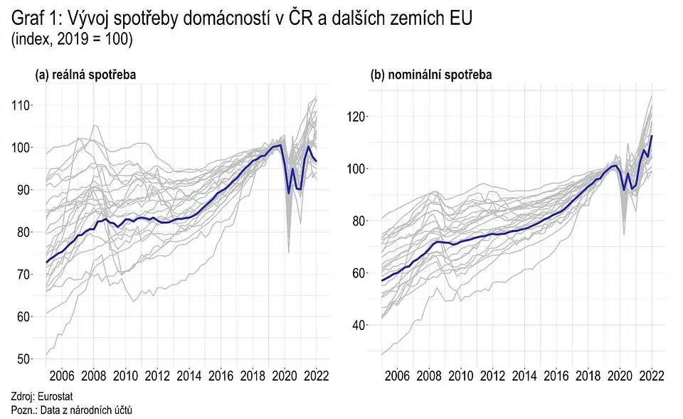Czechy: Inflacja w dół - 2