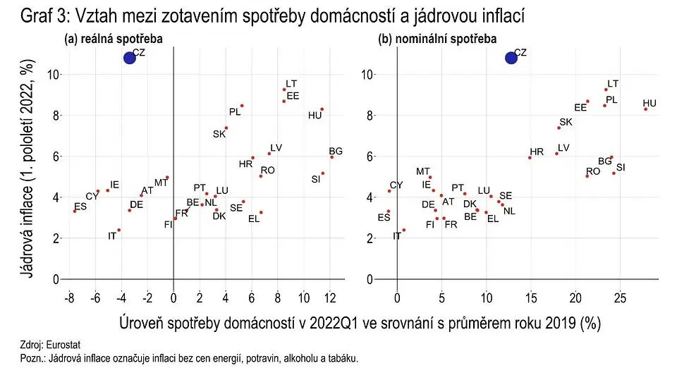 Czechy: Inflacja w dół - 3