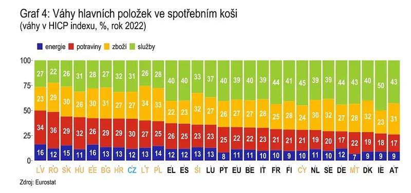 Czechy: Inflacja w dół - 4