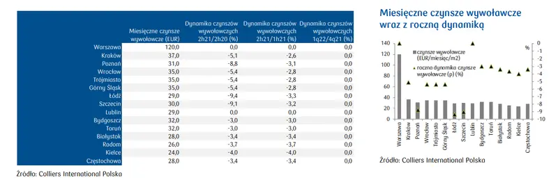 Czynsze w 15 największych miastach Polski - podstawowe wskaźniki - 1