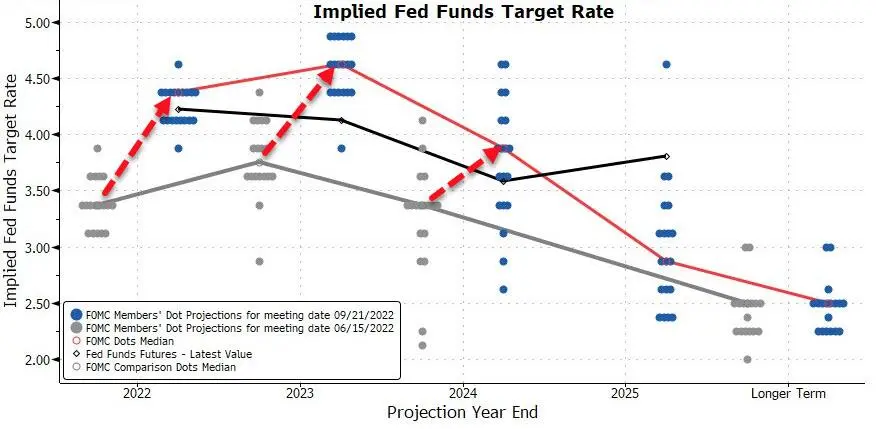 Determinacja Fedu ciąży sentymentowi na rynkach - 3