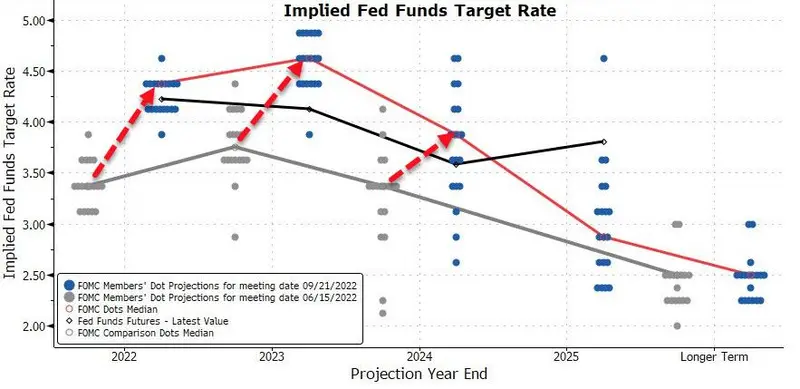 Determinacja Fedu ciąży sentymentowi na rynkach - 3