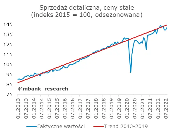 Dobre dane z Polski: dawka uzupełniająco-przypominająca - 1