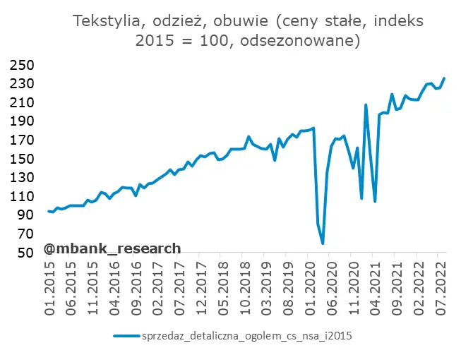 Dobre dane z Polski: dawka uzupełniająco-przypominająca - 10