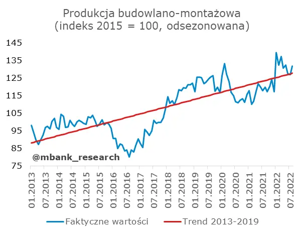 Dobre dane z Polski: dawka uzupełniająco-przypominająca - 11