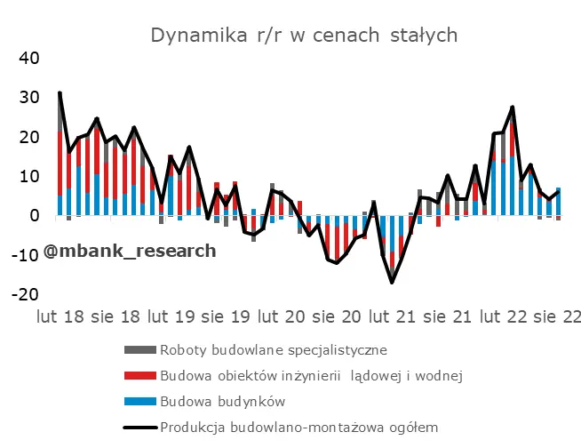 Dobre dane z Polski: dawka uzupełniająco-przypominająca - 13