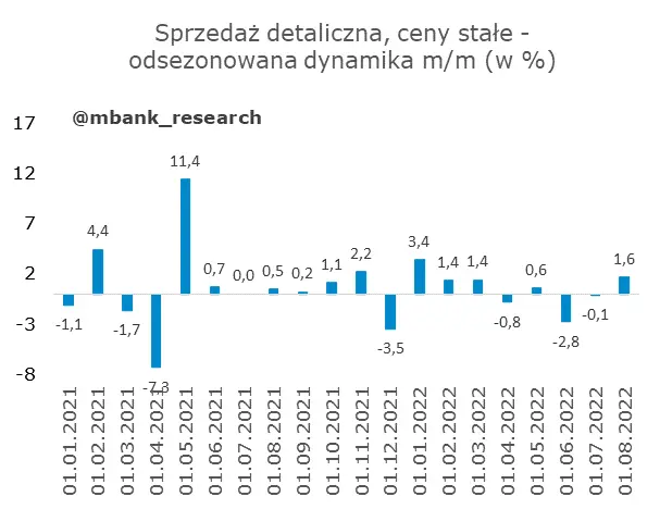Dobre dane z Polski: dawka uzupełniająco-przypominająca - 2