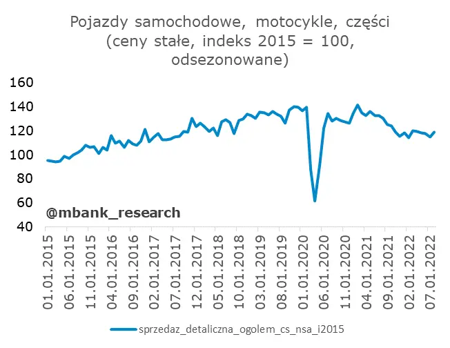 Dobre dane z Polski: dawka uzupełniająco-przypominająca - 4