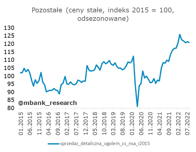 Dobre dane z Polski: dawka uzupełniająco-przypominająca - 5