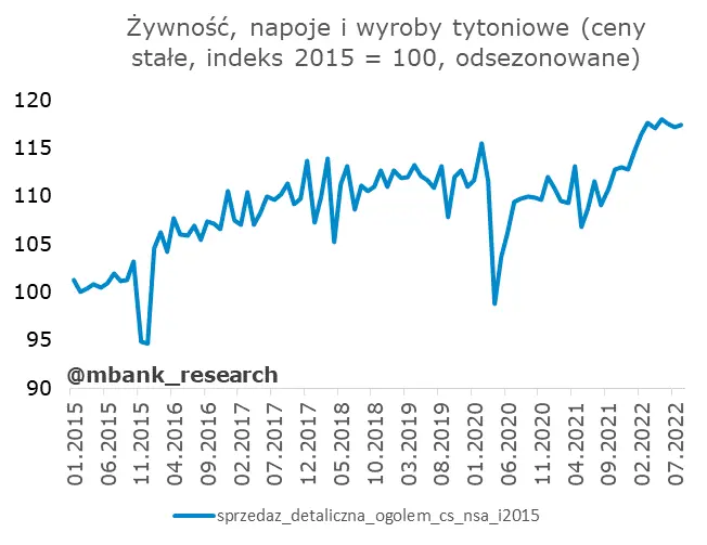 Dobre dane z Polski: dawka uzupełniająco-przypominająca - 7