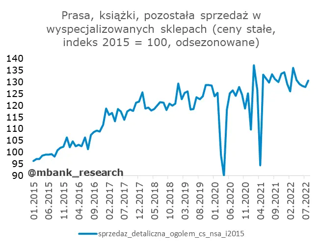 Dobre dane z Polski: dawka uzupełniająco-przypominająca - 8