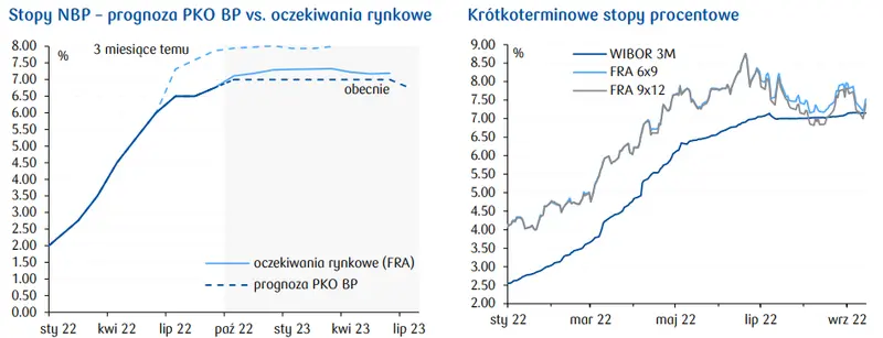 Dziennik Ekonomiczny PKO oraz przegląd sytuacji na rynkach finansowych (akcje, surowce, kursy walut, obligacje): Indeksy akcyjne w Europie ponownie spadły, ale w USA nastąpiło lekkie odbicie - 2