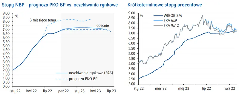 Dziennik Ekonomiczny PKO oraz przegląd sytuacji na rynkach finansowych (akcje, surowce, kursy walut, obligacje): W oczekiwaniu na decyzje zza oceanu - 2