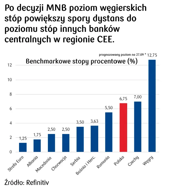 Dziennik Rynkowy: Aukcja i decyzja MNB mogą ciążyć obligacjom. Wysoka zmienność na rynku FX nie ustępuje - 1