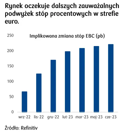 Dziennik Rynkowy: Spowolnienie podwyżek stóp przez RPP nie doprowadziło do osłabienia złotego (PLN) - 1