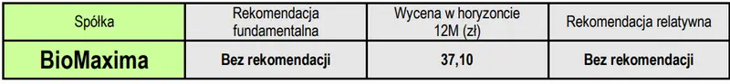 GPWPA 3.0. BioMaxima: Skup akcji własnych – aktualizacja  - 1