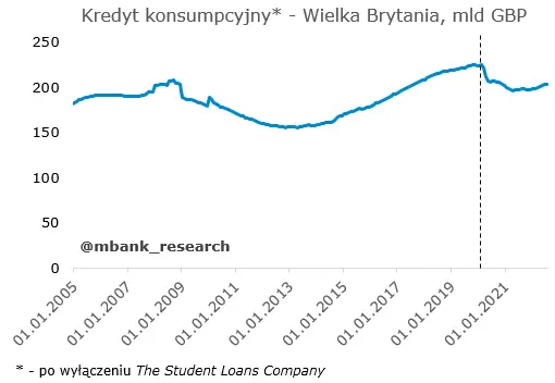 Konsumpcja wspierana kredytem - 4