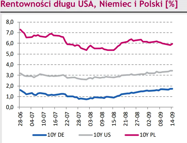 Kurs euro do forinta (EYR/HUF) zalicza dużą zwyżkę. Notowania eurodolara (EUR/USD) czekają na impuls [rynki finansowe na dziś] - 2