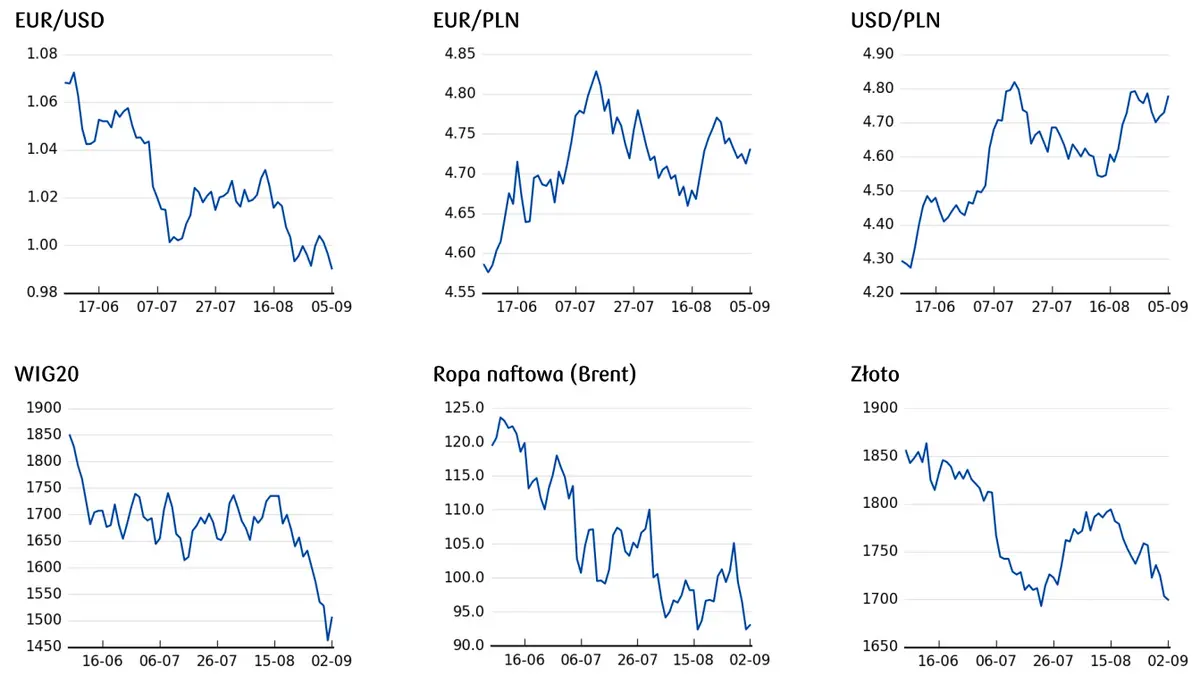 Kurs euro ostro w dół, waluty CEE (złoty i forint) mocno zyskały: co dalej na forex? [EURUSD, EURPLN, USDPLN, EURCHF, USDJPY, CHFPLN] - 6