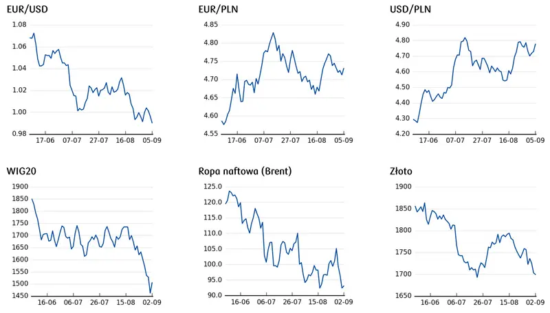 Kurs euro ostro w dół, waluty CEE (złoty i forint) mocno zyskały: co dalej na forex? [EURUSD, EURPLN, USDPLN, EURCHF, USDJPY, CHFPLN] - 6