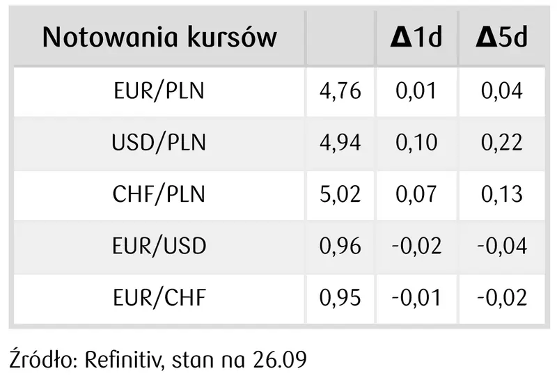 notowania kursów walutowych FOREX