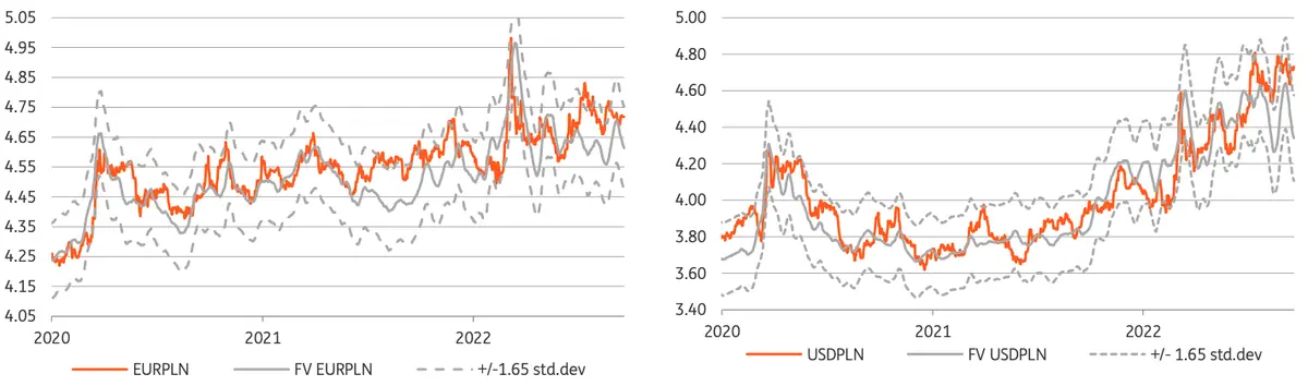 Kursy walut: szykują się mocne zmiany na rynku FOREX? Będzie się działo: kursy euro (EUR), dolara (USD), franka (CHF), funta (GBP), złotego (PLN) - 3