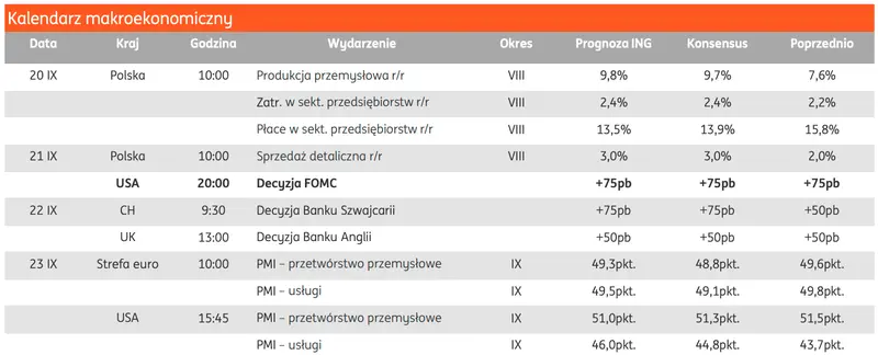 Kursy walut: szykują się mocne zmiany na rynku FOREX? Będzie się działo: kursy euro (EUR), dolara (USD), franka (CHF), funta (GBP), złotego (PLN) - 5