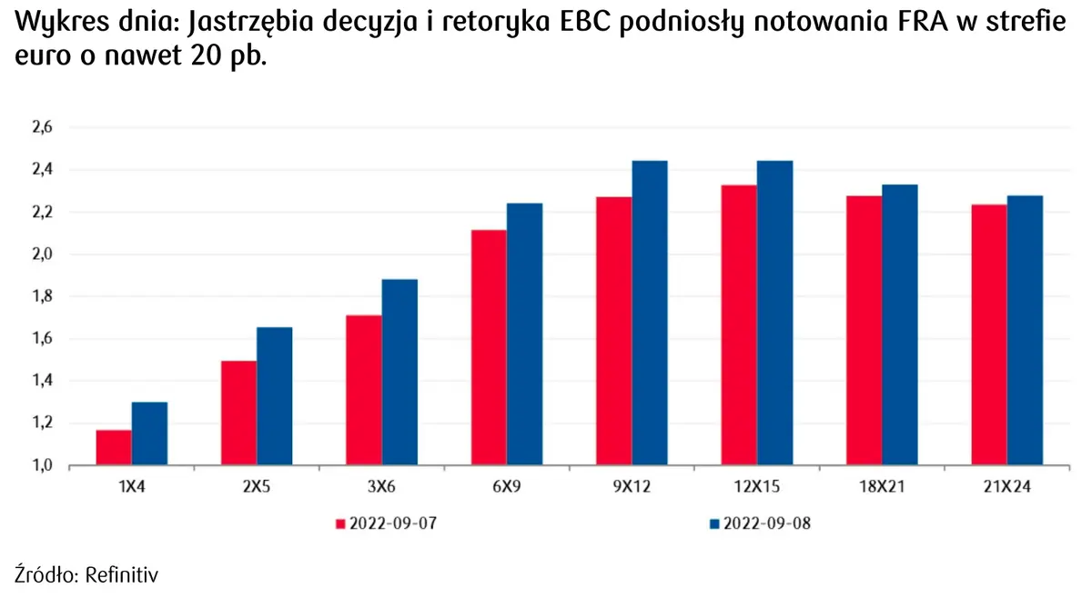 Kursy walut wprawiają w osłupienie: ogromne problemy euro! Tyle zapłacisz za franka (CHF), funta (GBP), dolara (USD), euro (EUR) i wiele innych [KOMENTARZ] - 4