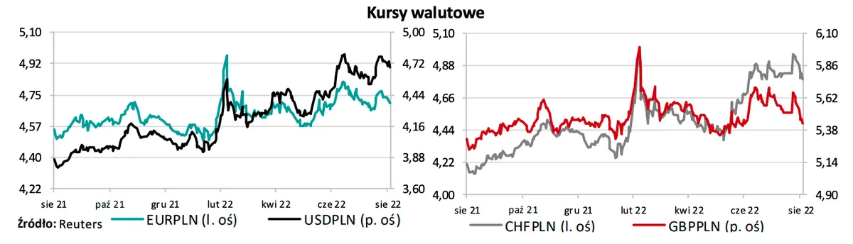 Kursy walutowe: przygotuj się na ostrą zmienność na cenie głównych walut! Kurs franka CHFPLN, euro EURPLN, funta GBPPLN, dolara USD/PLN - wykresy par walutowych z FOREX - 1